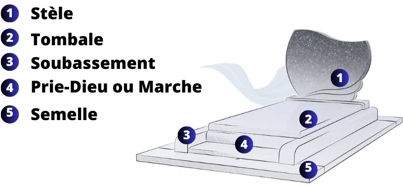 Rosa Funéraire Marbrerie Schema